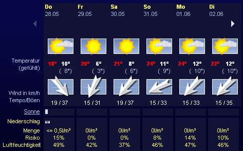 wetter-pfingsten-20091